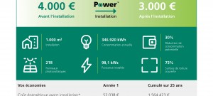 sylvania_power_tableau-economie