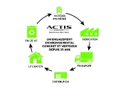 actis-recyclage