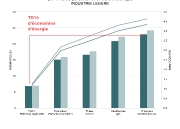 conso_industrie-legere-2