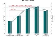 conso_industrie-lourde-2