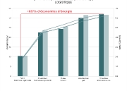 conso_logistique-2