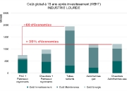 cout_industrie-lourde-2