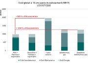cout_logistique-2