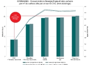 conso-energie-gymnase-v2