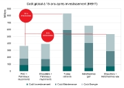 graph-gymnase_cout-global-2