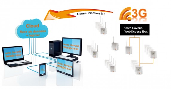 testo-Saveris_Web-Access-3G