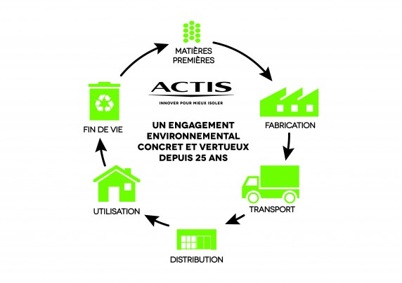 ACTIS-recyclage